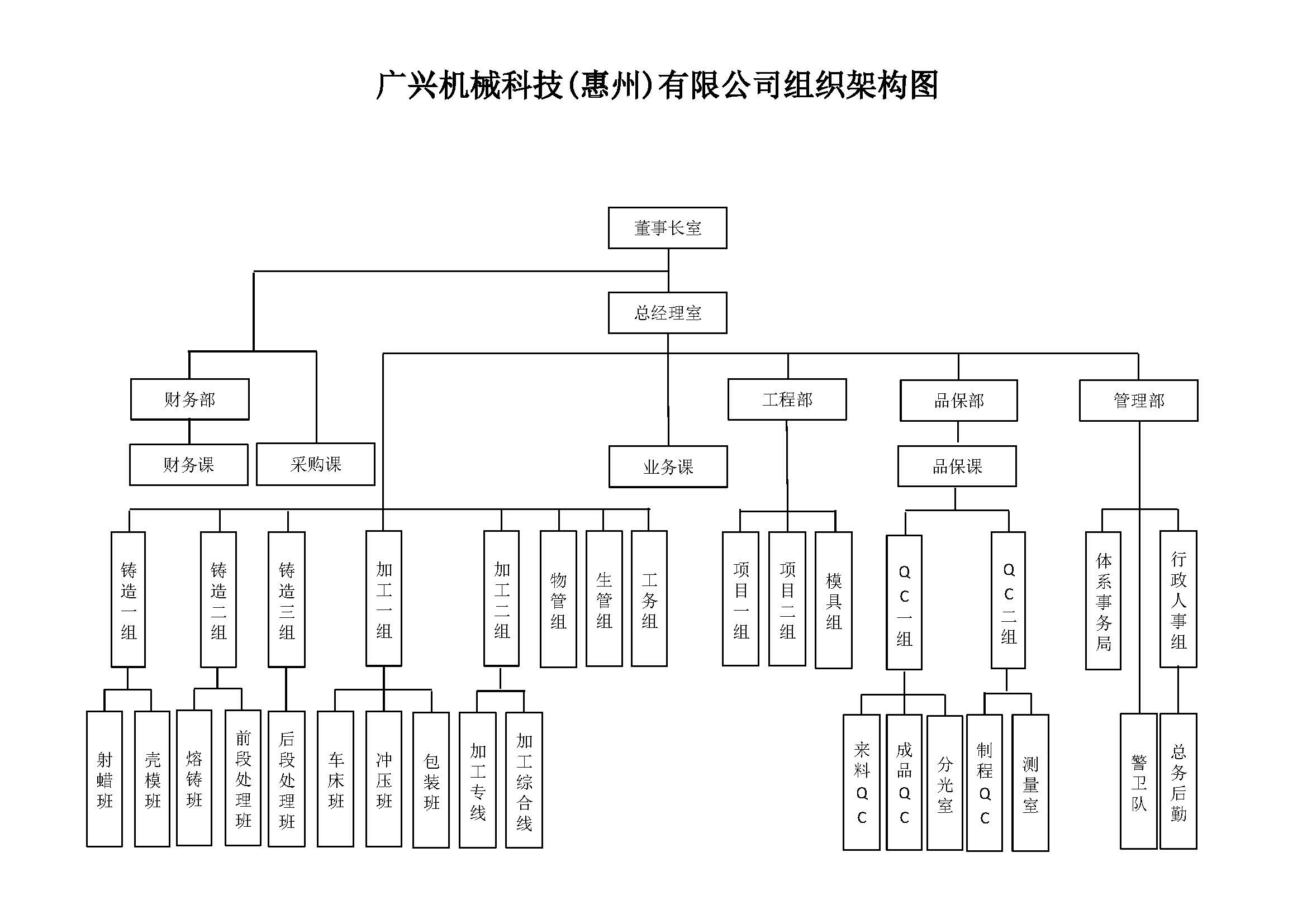 組織結(jié)構(gòu).jpg